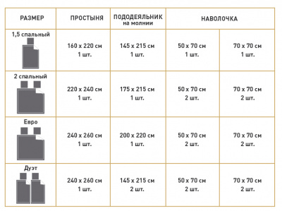 Комплект постельного белья "Евро" Египетский хлопок Мако сатин с кантом 3040 Вивьен