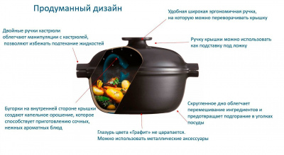 776625 Кастрюля-сотейник керамическая 26 см Emile Henry, серия Delight индукция